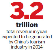 Tourism a driving force for economy