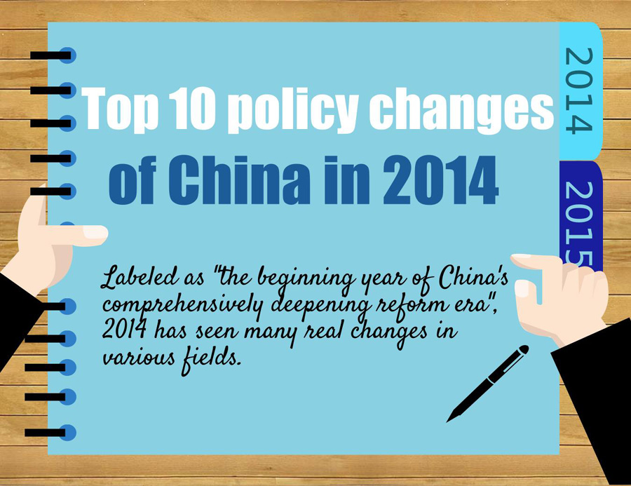 Top 10 policy changes of China in 2014