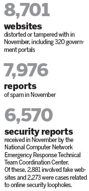 State bolsters online security