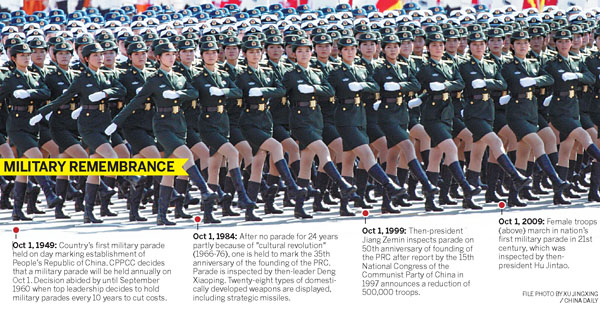 Military parade to highlight peace commitment<BR>