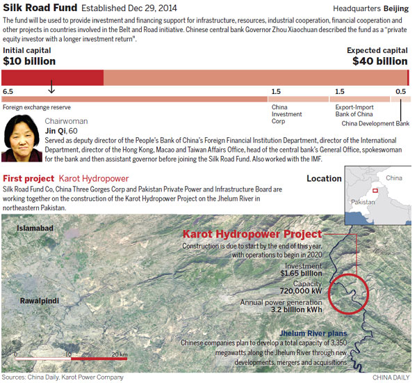 Pakistan project is Silk Road's debut