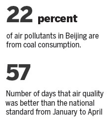 Coal-fired plants in Beijing on way out with new ban
