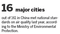 Pollution goals to get rigorous assessments