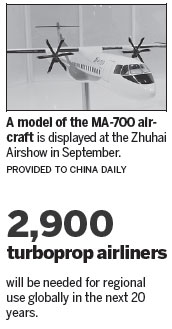 185 orders signed for MA-700 aircraft