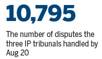 Tribunals' IP rights caseload continues to spike