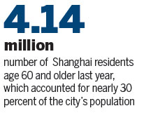 Lawsuits involving elderly and property surge in Shanghai