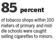 Report: Youth still have easy access to tobacco