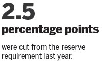 Central bank expected to further cut reserve ratio