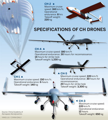 Nation's drones are in demand