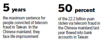Rise in telecom fraud rings alarm bells