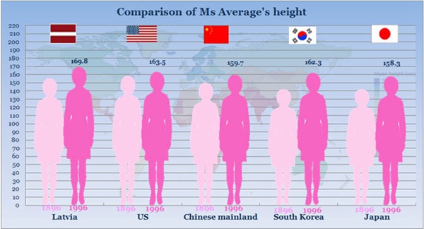 Height Weight Chart For Asian