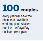 Couples go nuclear with wedding photos