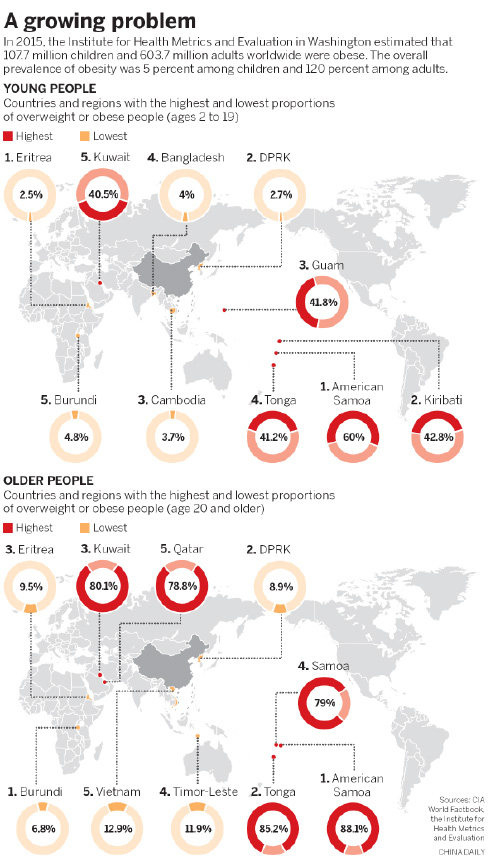 Obesity 'epidemic' threatens to overwhelm nation's youth