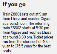 Rail fast-tracks Xigaze economy