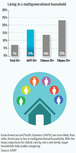 Chinese look at assisted-living homes