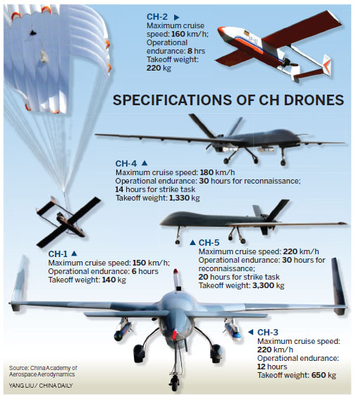 Nation's drones are in demand