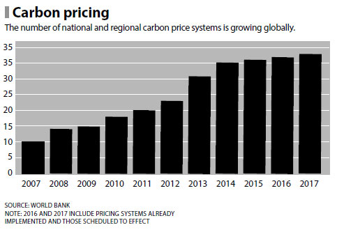 China: Seeking a clear day
