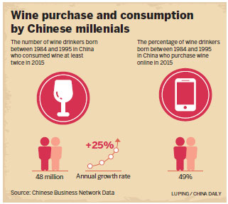 Online wine seen as the new gold mine in China