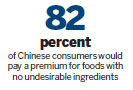Survey: Chinese more concerned about diet than global peers