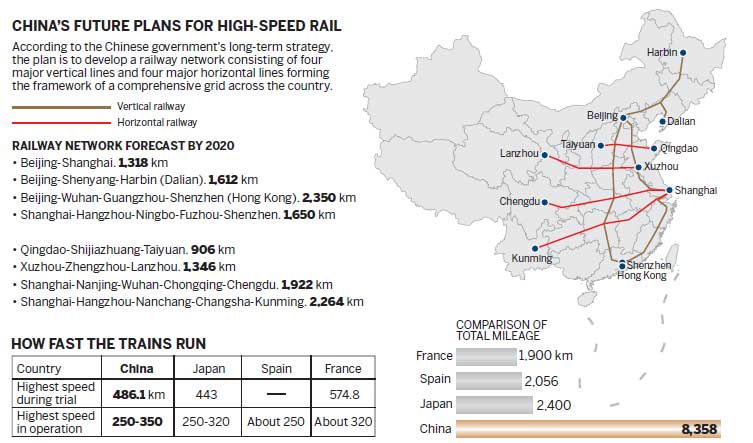 High-speed trains to fuel growth