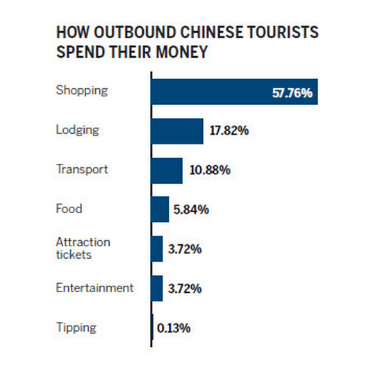 Chinese travelers lead 2015 global outbound tourism