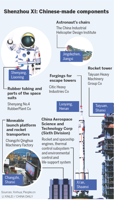 Spaceflight redefines 'Made in China' tag