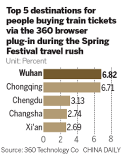 Train tickets to Hainan hardest to purchase