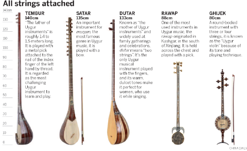 Instrument makers dance to a traditional tune