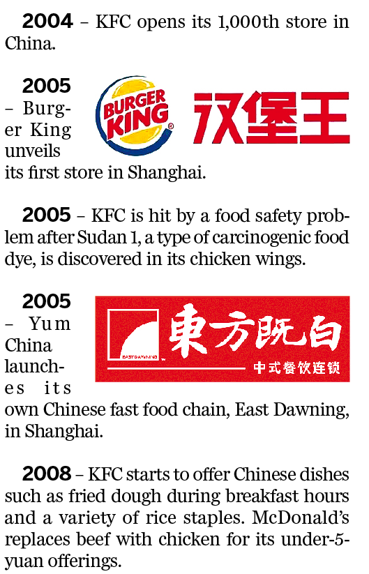 The king of fast food in China