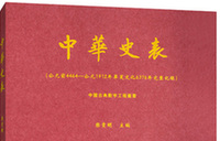 Turkey delights readers at 2014 BIBF