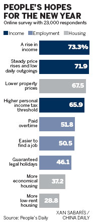 Aiming to achieve a better standard of living