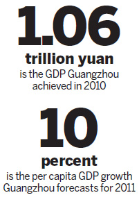 Guangzhou tempers GDP target