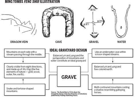 Picking a burial site is a grave decision