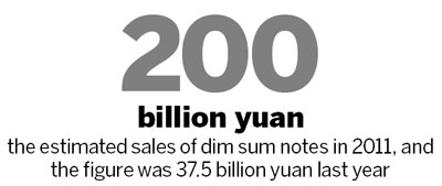 Rules set for yuan FDI by end of year