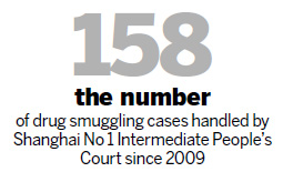 Foreigners involved in a third of city's drug trials, many impoverished mules