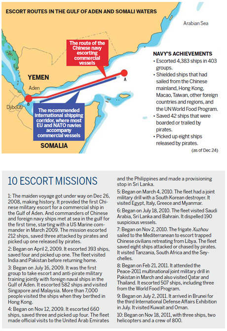 Navy ensures ships can navigate a sea of danger