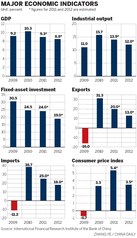 Risks to GDP growth rising