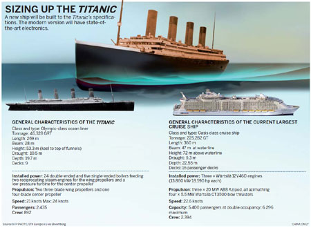 Nanjing yard to raise the Titanic for tycoon