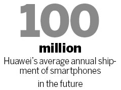 Huawei forecasts its consumer device sales to reach $9b this year