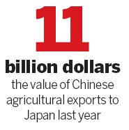 Trilateral agreement could bring balance to agricultural trade