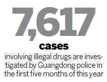 Guangdong drug users seek new highs with novel chemicals