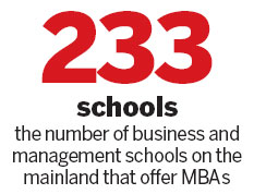 System to offer accreditation for MBA programs