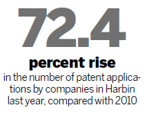 Innovation key to Harbin's future