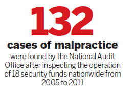 Security network looks at closing inequalities