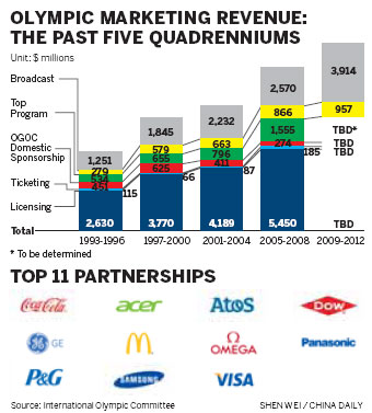 Games mean really big business for companies