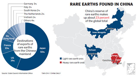 System to price rare earths