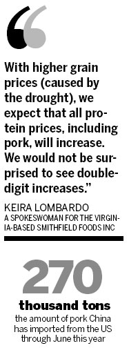 High US grain prices have little effect on Chinese pork imports