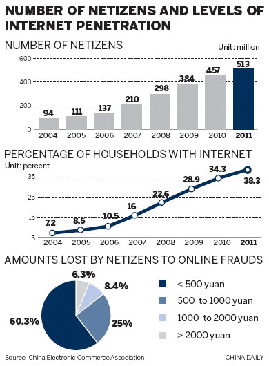 Shoppers urged to raise awareness to avoid Web scam