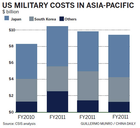 Close Tokyo ties 'crucial' for US