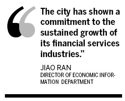 Shanghai maintains strong financial ranking